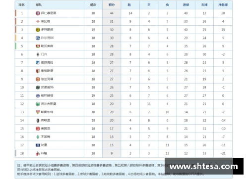 莱比锡客场硬战积分榜领头羊不降身价