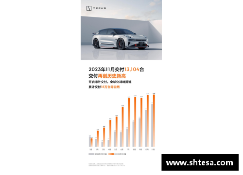 狗万官网1.2053万台!极氪公布9月交付量_季度交付再创新高 - 副本 (2)